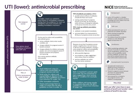 treatment of ureaplasma nice guidelines.